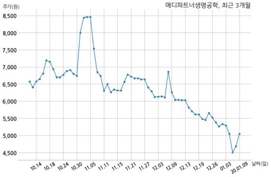 메디파트너(주) 이미지