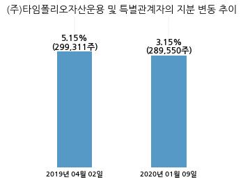 메디파트너(주) 이미지