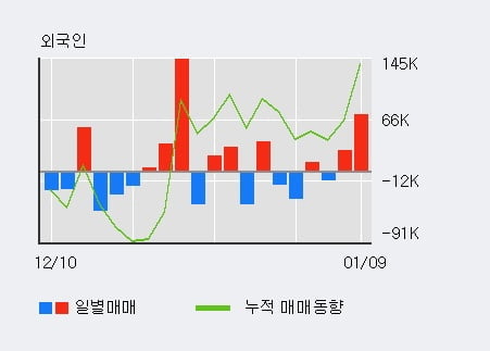 대호상회 이미지