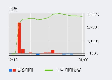 국일상회 이미지