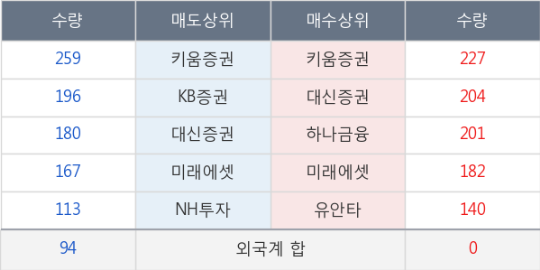 라온 네트웍스 이미지