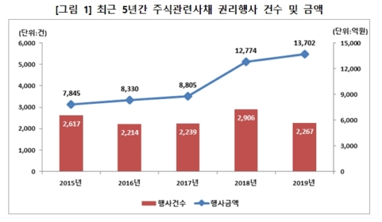 권리상회 이미지