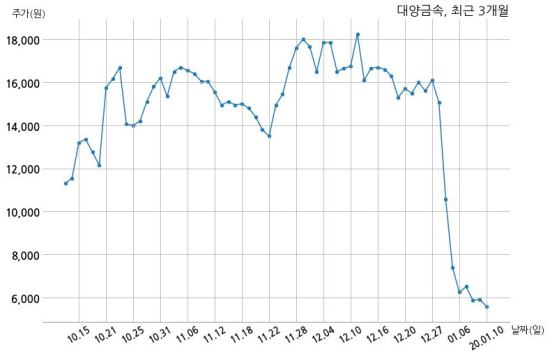 (주)대양금속 이미지