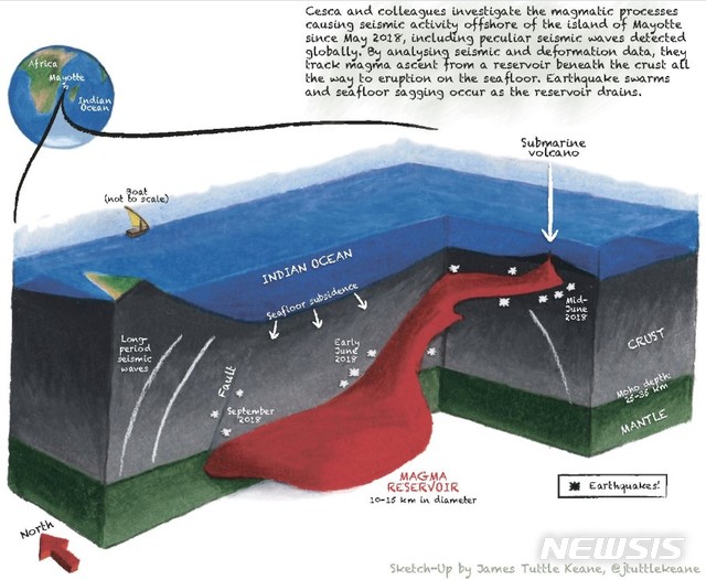 [서울=뉴시스]인도양 코모로 제도의 마요트 섬 해저 화산 (사진=네이처 지오사이언스 트위터 갈무리) 2020.1.10.