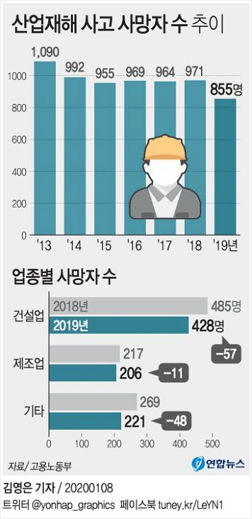 (사진=연합뉴스 제공)