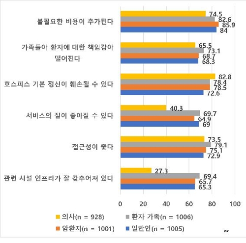 예선요양병원 이미지