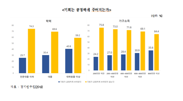 공정 이미지