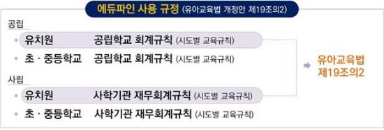 정지유치원 이미지