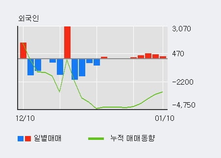 (주) 한화갤러리아 타임월드 이미지