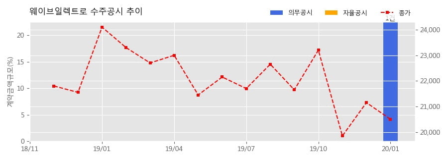 엘아이지넥스원(주) 이미지