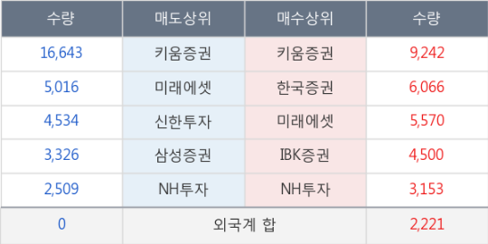 씨엔씨정보통신 이미지