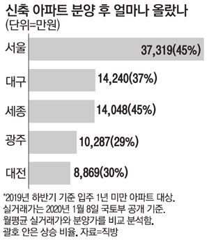 로또석유 이미지