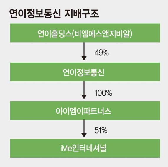 엠정보통신 이미지