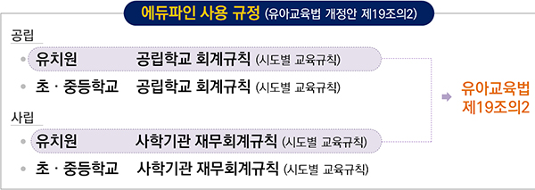 정지유치원 이미지