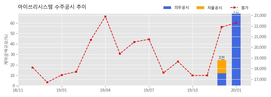 아이쓰리시스템(주) 이미지