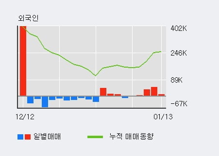 (주)모다이노칩 이미지