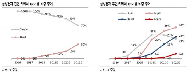 아이에이디 이미지