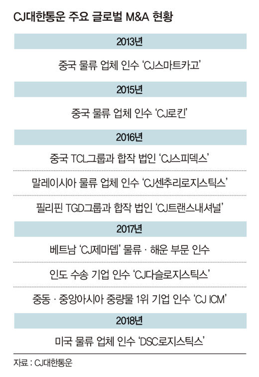 트랜스아시아로지스틱스 이미지