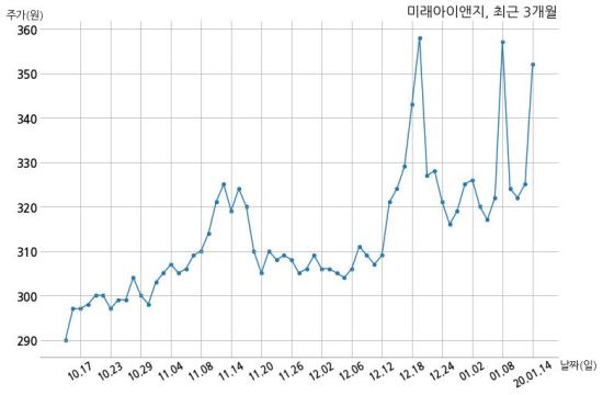 주식회사 우리와미래 이미지