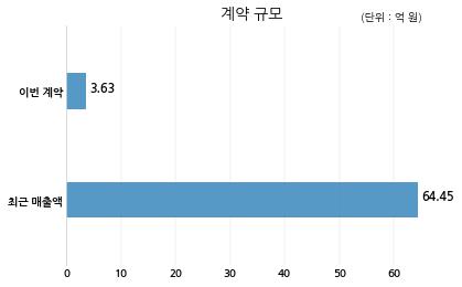 주식회사 우리와미래 이미지
