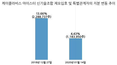 에이치티케이 이미지