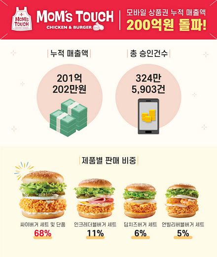 맘스터치 이미지