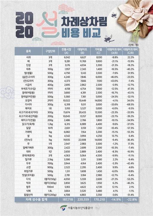원-마트 이미지