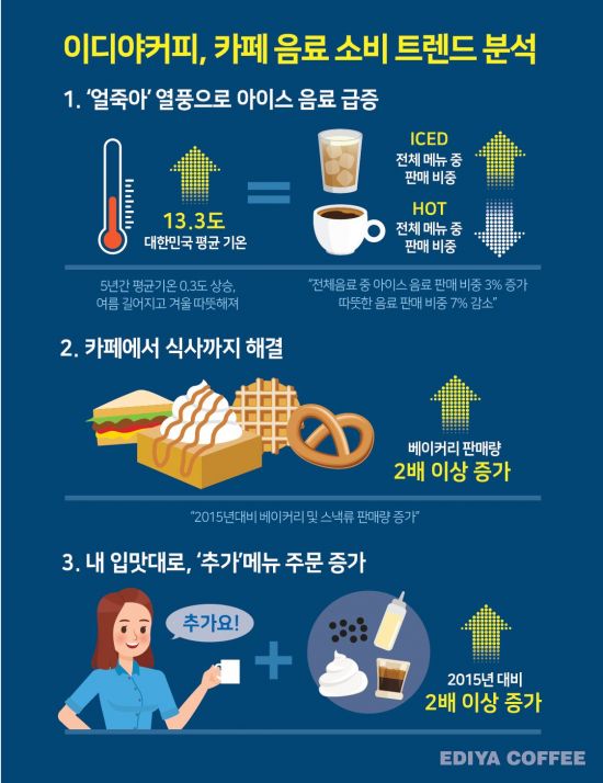 커피핫이또 이미지