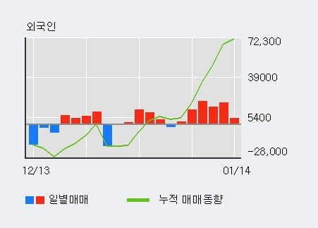 한국특수형강(주) 이미지