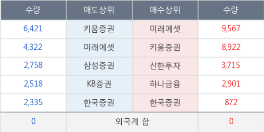 씨앤피이앤씨 이미지