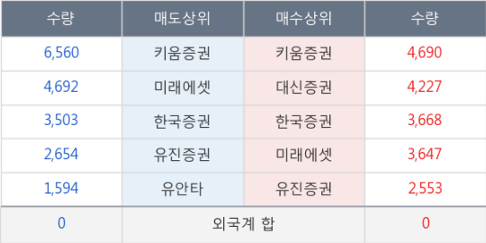 평화아이앤씨 이미지