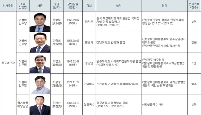 유리중앙의원 이미지