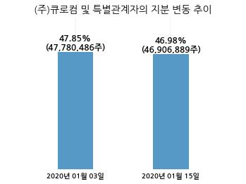 (주)큐로홀딩스 이미지