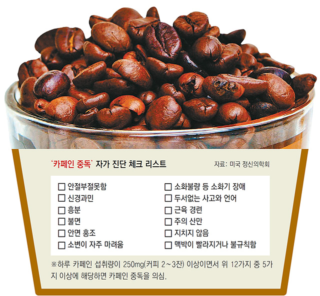 커피 하루만 안마셔도 두통-피로.. 나도 카페인 중독? 커피 하루만 안마셔도 두통-피로.. 나도 카페인 중독?