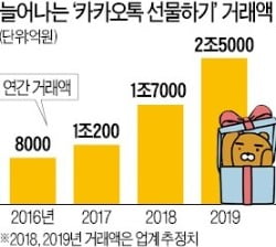 카톡닷컴 이미지