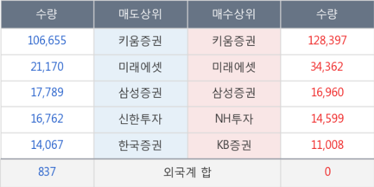 디에이이앤씨 이미지