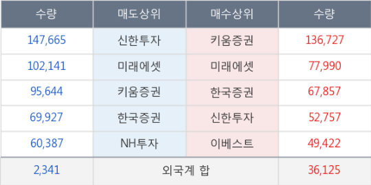 디에이코퍼레이션 이미지