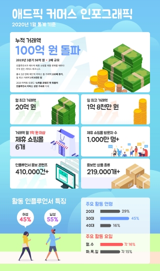 애드픽 이미지