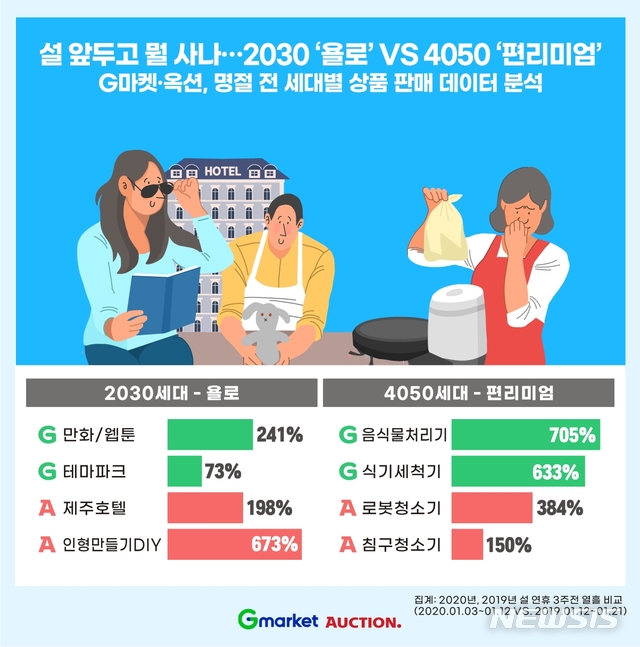 욜로 이미지