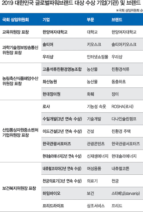 사단법인 한국바이오협회 이미지