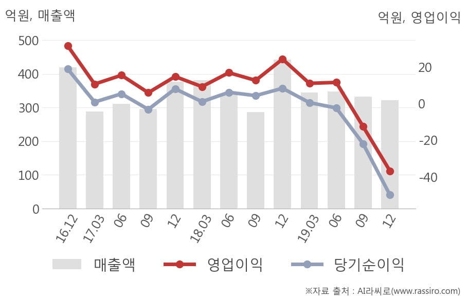 (주)화인베스틸 이미지