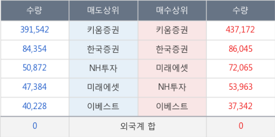 지코네트웍스 이미지