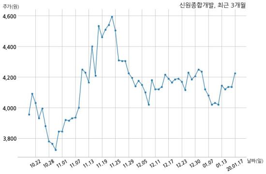 유한회사신원 이미지
