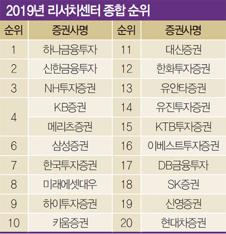 베스트리서치 이미지