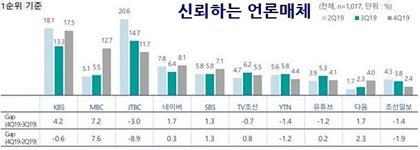 (׸=KBS )