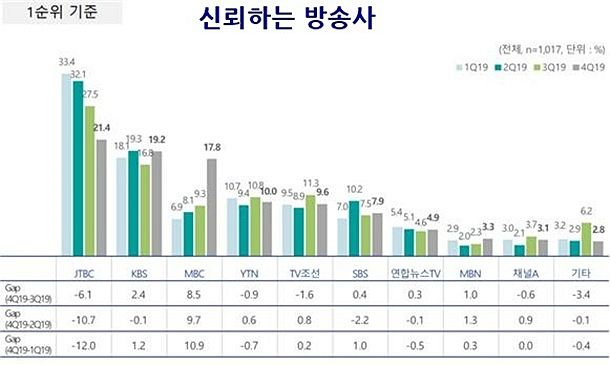 (׸=KBS )