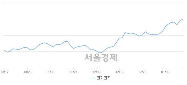 지코네트웍스 이미지