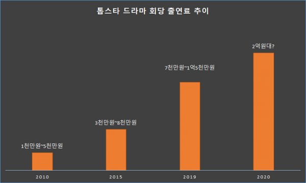 홍세영 이미지
