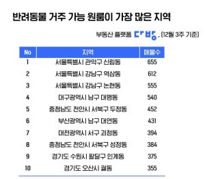 동물다방 이미지
