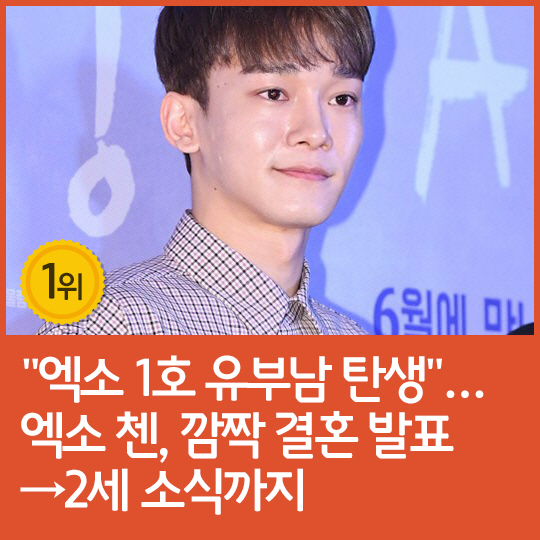 Hello. It is Hot Issue last week which summarizes articles that became a big topic online every Monday a week ago.Last week, EXO Chens marriage news was the biggest issue. On the 13th, SM Entertainment, a subsidiary company, said, Chen met a precious relationship and marriage.The bride is a non-entertainer, and the marriage ceremony is planned to be attended by only the two families. According to Familys will, everything related to marriage and marriage will be held privately.On the other hand, EXO Chen announced the news of marriage and the second year of the news, and the rough aftermath is going on. Chens official fan club community posted a handwritten letter, I have a girlfriend who wants to spend my life together.I was in discussions with the company and its members when I was blessed, and I was embarrassed, but I was more encouraged by this blessing.I will always give back to the love that I have always sent without forgetting my gratitude. However, there was a noise, and some fans were mass-producing various rumors related to Chens marriage. Chen posted a marriage ceremony at a cathedral on the 13th, and rumors that the bride is now in the 7th month of pregnancy appeared.One media reported the rumor without confirming the agency, and SM eventually refuted it as unfounded.Ill go to a better article next week.1st over: EXO No. 1 Married Birth...EXO Chen announces surprise marriage  2 years old news2nd place: EXO Chen marriage+ pregnancy announcements backstorm, fandom chaos  SM rumours3rd place: [single] hacking + allegations of counterfeiting of private documents Choi Hyun-seok, restaurant open as it is4th over: Lee Hyo-ri joins No Song dance challenge  Explosive response...Zico Thank you5th place: Ko Eun-ah, actress Lee Gand-jil  former representative assault ..Icon of exposure injury6th over: Nahon Assetda Ji Hyun-woo, Wando and Ski Resort Unpredictable Improvised7th place: Loves Fire Settlement Son Ye-jin, North Korea  South Korea comeback ..